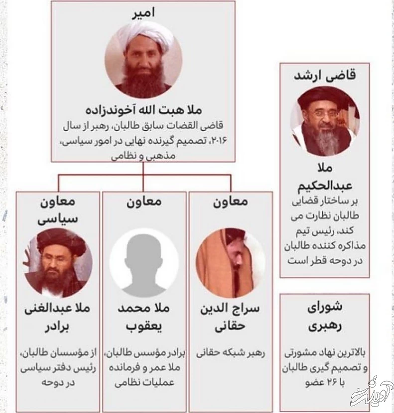 امیر طالبان کیست؟ / "آخوندزاده"، رهبری که آینده افغانستان را در دست می‌گیرد / فتوای جنجالی شیخ‌الحدیث، درباره تک‌همسری